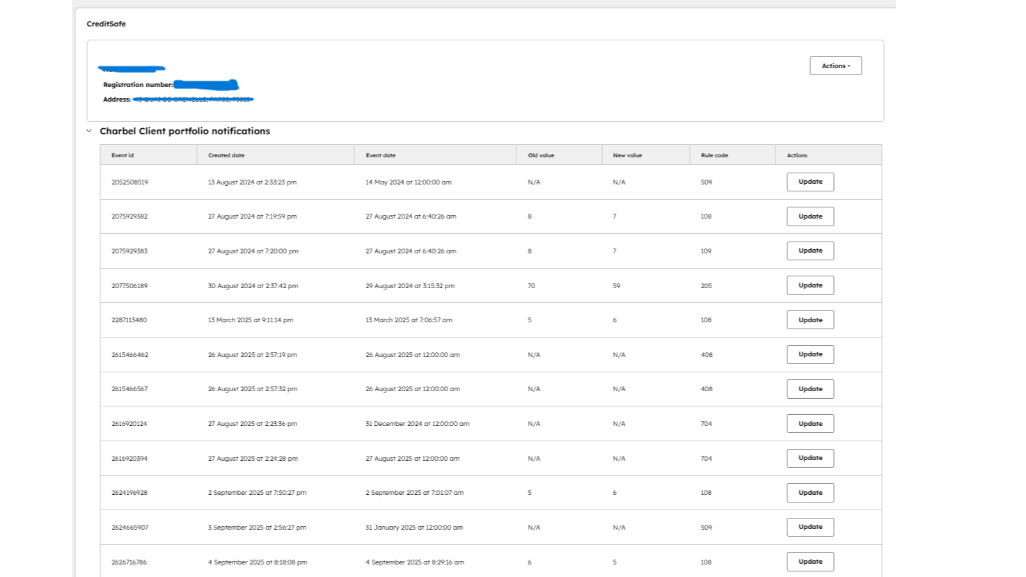 Notifiche di Creditsafe